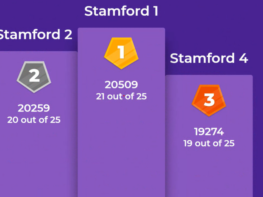 Students reach final of inter-school maths quiz
